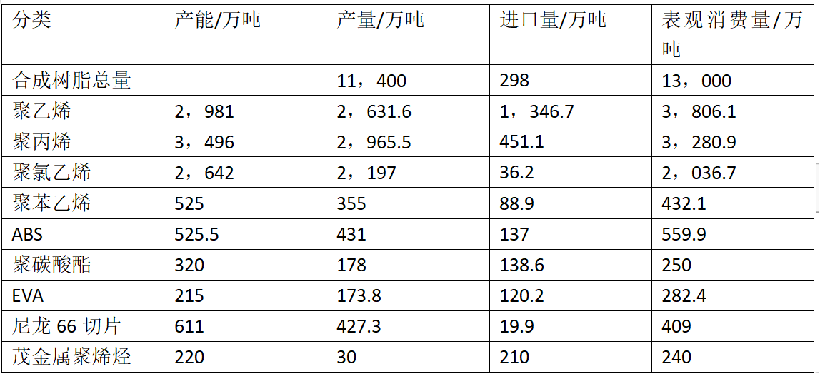 傅向升：九问合成材料（上）